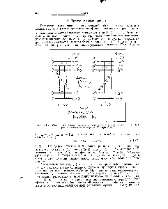 Рис. 11.9. Уровни сверхтонкой структуры для гамильтониана уравнения (11.67). Уровни соответствуют случаю Ре при Р — 0.