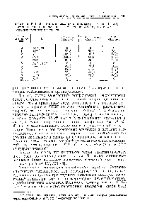 Таблица 6.11, <a href="/info/18758">Энергии стабилизации кристаллического поля</a> ( FSE) и <a href="/info/1416391">энергии предпочтения октаэдрической</a> позиции, (OSPE) для <a href="/info/31476">ионов переходных металлов</a> в шпинели
