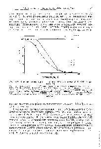 Рис. 5.11. <a href="/info/15368">Влияние температуры</a> на емкость №-(6-аминогексил)-5 -АМР—сефарозы [91.