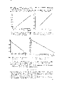Рис. 4. Изменение при адсорбции О2 на NiO (р-типа).