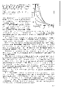 Рис. Ю.21. Спектры <a href="/info/375307">малоуглового рентгеновского рассеяния</a> <a href="/info/185131">вулканизатов бутадиен-стирольного каучука</a>, получсппых в присутствии метакрилата магния и кумилпер-