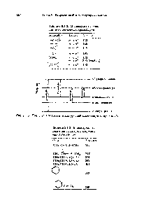 Таблица 9,1-3. <a href="/info/190316">Максимумы поглощения</a> некоторых сопряженных хромофоров