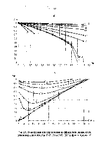 Рис.6.1. Номограмма для <a href="/info/384999">определения коэффициента сжимаемости</a> углеводородов в области Р<Р р (а) и Р>Р р (б) (цифры на кривых -т).