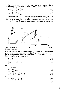 Рис. 3. Модель, состоящая иа <a href="/info/1897047">последовательного сочетания</a> элементов Максвелла и Кельвина