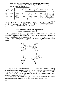 Таблица 8.1. Энтропии реагентов и <a href="/info/926128">активированного комплекса реакции</a> СНз + СНд = СаН, при 900 К (в э. е., в скобках приведены <a href="/info/679869">значения</a> энтропии в Дж-моль 1-К" )