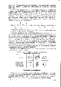 Таблица V.l. Термодеструкция насыщенных полимерных углеводородов