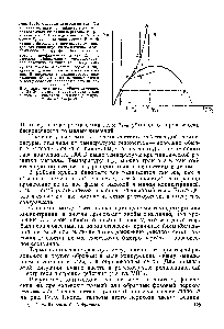 Рис. IV. 9. <a href="/info/2787">Фазовая диаграмма</a> геля [Т] 