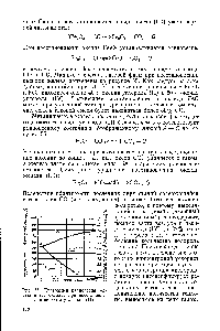 Рис. 55. <a href="/info/12521">Диаграмма равновесия</a> же-аеза и его оксидов при <a href="/info/790361">восстановлении оксидом</a> углерода (II).