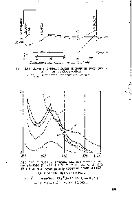 Рис. 2.41. Влияние диэлектрической постоянной растворителя на спектр U02(N0з)2 6H20 
