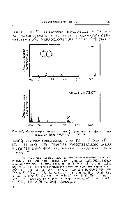 Рис. 4.2. <a href="/info/190291">Масс-спектры ароматического</a> (нафталин) и алифатического (<a href="/info/11072">валериановый альдегид</a>) соединений.
