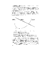 Рисунок 18. <a href="/info/361093">Зависимость скорости</a> расслоения и <a href="/info/2651">скорости распада</a> модельной эмульсии от <a href="/info/924480">концентрации хлорида</a> кальция в водной фазе.