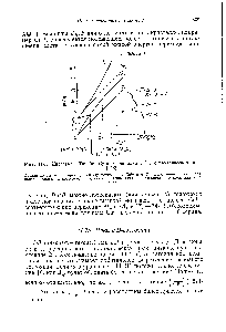 Рис. 11-9. Диаграмма Танабе—Сугано для иона Зй в октаэдрическом поле