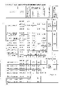 Таблица IX.4. Характеристика ротационных вакуум-насосов