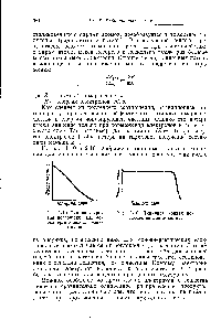 Рис. 2-10. <a href="/info/426742">Типичная кривая</a> поглощения для а-частиц.