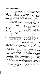 Рис. 34. <a href="/info/1817368">Изменение температур плавления</a> <a href="/info/553997">гидридов элементов</a> VI группы в зависнмости от <a href="/info/7331">порядкового номера</a>. халькогена.