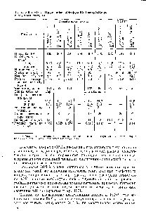 Таблица VI-3. <a href="/info/1719848">Зарубежные конструкции электролизеров</a> с ртутным катодом