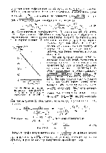Рис. 28. <a href="/info/189964">Полимеризация винилацетата</a>, ингибированная дурохиноном инициатор — перекись бензоила (при 45°С)