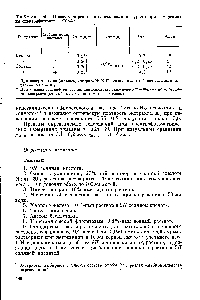 Таблица 49. Пределы определяемых <a href="/info/702407">содержаний сурьмы</a> при измерениях на спектрофотометре СФ-4 