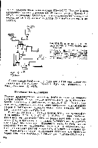 Рис. 1Х-8. <a href="/info/1455951">Принципиальная схема процесса</a> получения стекловидного фосфата натрия 