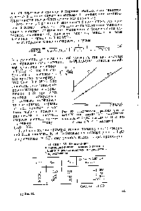 Таблица 35. Кинетические и термодинамические данные о <a href="/info/6300">реакции распада</a> перекиси водорода в <a href="/info/836884">присутствии бихромат</a>-ионов