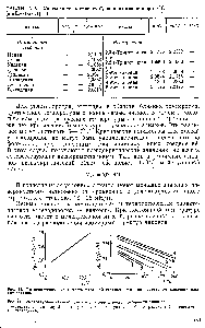 Рис. 14. Температурная зависимость коэффициента теплопроводности алканов 