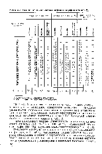 Таблица 8. <a href="/info/1713947">Химический состав твердых</a> нефтяных парафинов (в вес. %)