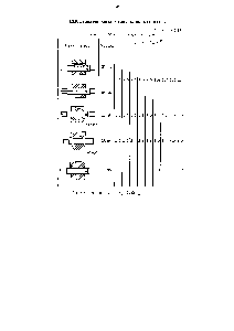 Таблица 2.19 Валы (1 = 40 мм с посадками ступиц