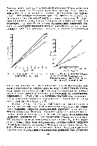 Рис. 16. <a href="/info/68529">Концентрационная зависимость</a> обменного уширения для радикала I в атактическом 1) и изотак-тическом 2) полипропилене.