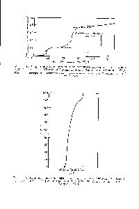 Рис. 51. <a href="/info/386270">Зависимость плотности тока</a> от <a href="/info/471691">катодного потенциала</a> для системы KaTiFg — Na l — K l при 740° (Мензис, Хилл, Хиллс, Янг и Бокрис [127]).