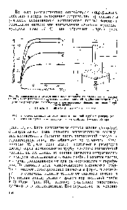 Рис. 19. <a href="/info/185967">Схема размещения</a> отстойника и наливной трубы в резервуаре 