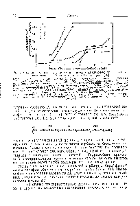 Рис. 5.5. <a href="/info/40933">Влияние длины</a> пространственной ножки на связываемость некоторых дегидрогеназ на N - o-аминоалкил-АМР—сефарозе [10].