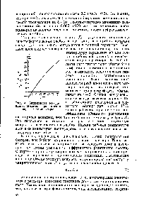Рис. 3. Зависимость <a href="/info/1806975">коэффициента объемного расширения воды</a> от температуры.