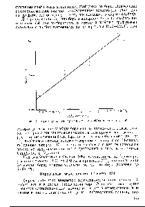 Рис. 61. <a href="/info/10311">Градуировочный график</a> для <a href="/info/157583">определения бора</a> в уране.