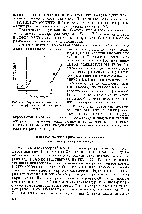 Рис. 6.9. Термомеханическая кривая аморфного линейного полимера.