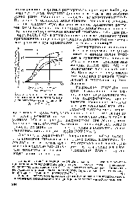 Рис. 164. <a href="/info/1057107">Кинетика омыления</a> исходного полиакрилонитрила 1) и диспергированного в течение 60 2) и 300 сек (3).