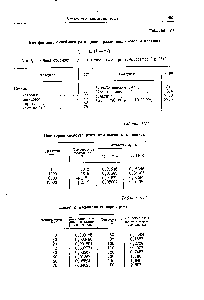 Таблица VII <a href="/info/219535">Некоторые свойства</a> ртути при высоких давлениях