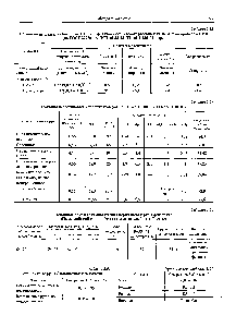 Таблица 2.61 Бериллиевые руды (обобщенные показатели)