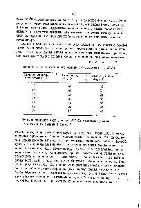 Таблица 3 <a href="/info/375380">Влияние степени</a> катионного обмена (катали атор Си -Н-М)