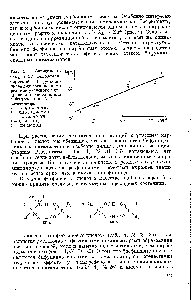 Рис. 1. Зависимость ig / д от Еб для катализируемой <a href="/info/441457">бифункциональными соединениями</a> <a href="/info/164348">реакции уксусного ангидрида</a> и л1-хпоранилина в бензоле ири 25° С