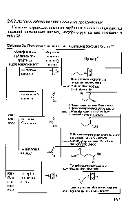 Таблица 26. <a href="/info/1463349">Построение названий</a> тио- и дитиокарбоновых кислот