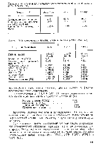Таблица IV-2. Требования к качеству азотной кислоты (ГОСТ 4 6 —б7)