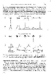 Рис. 3.5. Эволюция орбиталей при разделении Не+ на два протона и лектрон. я и в — <a href="/info/24286">распределение вероятности</a> б и г — значения и <a href="/info/91519">фазы функции</a>. (На диаграмме рас-иределения <a href="/info/1665217">вероятности изменение</a> фазы показано светлыми и темными областями соответственно.)