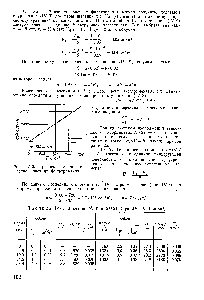 Рис. 1У-3. <a href="/info/1320649">Графическое определение констант</a> фильтрования.