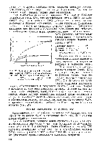 Рис. 27. <a href="/info/135314">Толщина покрытий</a>, получаемых по методу MBV и EW на <a href="/info/130696">алюминий чистотой</a> 99,5% при температуре 95°.