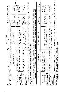 Таблица 22. Рабочие формулы для <a href="/info/1477185">вычисления практической</a> энтропии 5° (Г) <a href="/info/3259">идеального газа</a> при <a href="/info/4959">стандартных условиях</a> = Р° — 1,013-105 Па = 1 атм) в предположении жесткого вращения и гармонических колебаний 