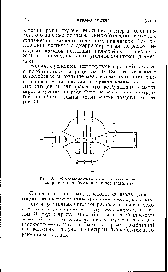Рис. 33. <a href="/info/1621214">Многоэлементная лампа</a> с раздельным испарением и возбуждением паров элементов.