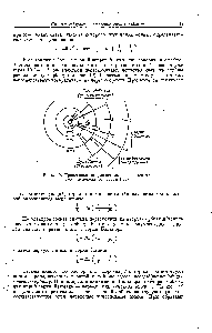 Рис. 19. <a href="/info/1473555">Происхождение различных</a> серий в <a href="/info/575575">спектре атома</a> водорода по теории Бора.