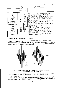 Рис. 1. Спектры ЭПР анион-радикалов незамещенного феназина (о) и р-хлорфеназина (б).