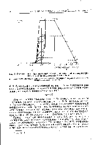 Рис. 1. <a href="/info/595448">Графическое изображение связи</a> между полярографией и полярометрическим (амперометрическим) титрованием 