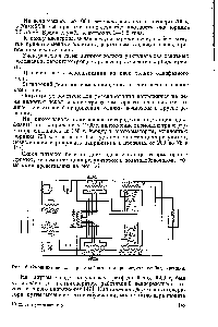 Рис. 16. <a href="/info/1492731">Схема питания электрической</a> печи для <a href="/info/331079">производства карбида</a> кремния.